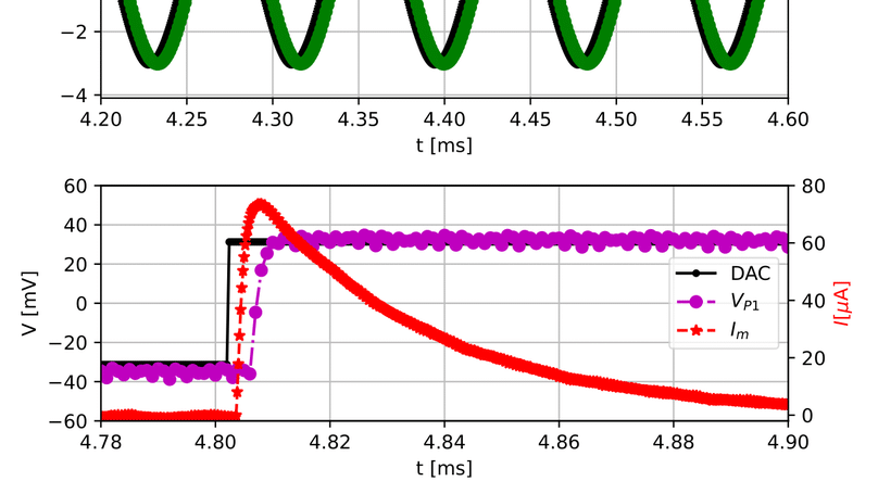 A field-programmable gate array (FPGA)-based data acquisition system for closed-loop experiments