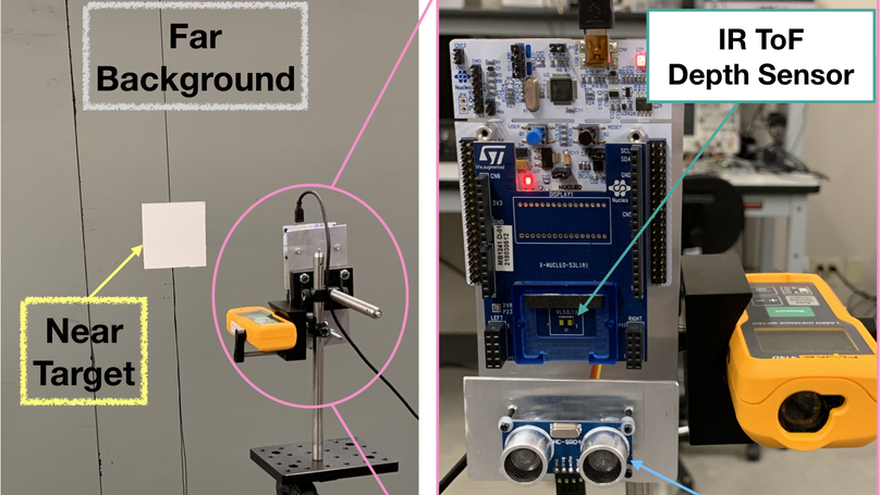Characterization of a Miniaturized IR Depth Sensor With a Programmable Region-of-Interest That Enables Hazard Mapping Applications