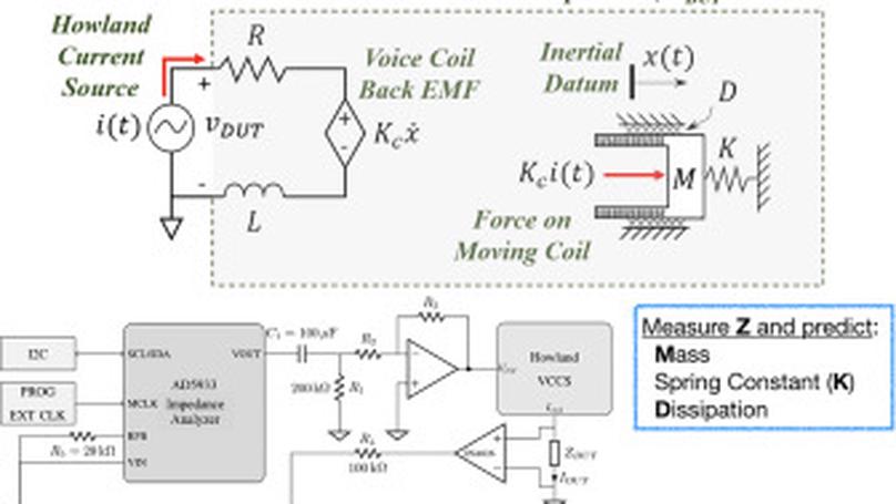 An Embedded Electrical Impedance Analyzer Based on the AD5933 for the Determination of Voice Coil Motor Mechanical Properties