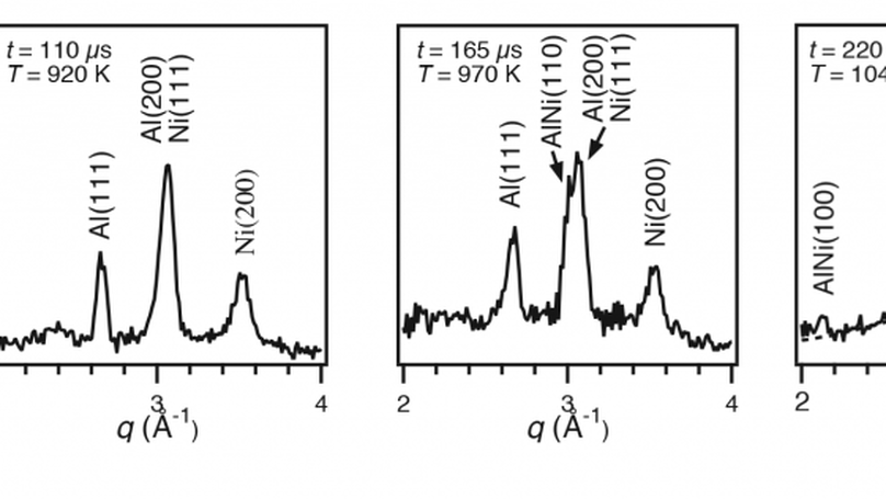 Phase transformations during rapid heating of {Al/Ni} multilayer foils